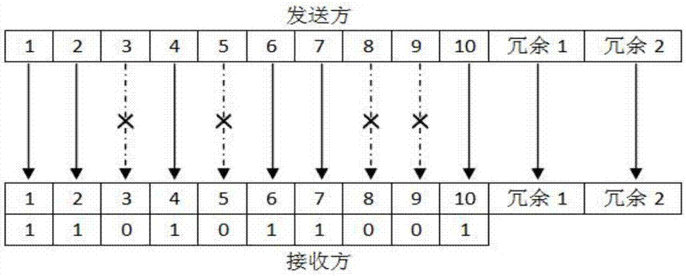 Hybrid automatic repeat request-based data transmission method and system