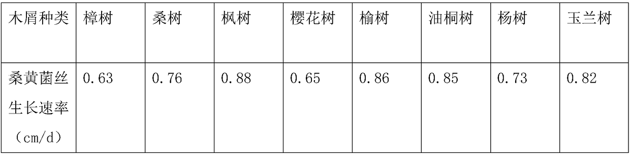 Preservation method of phellinus linteus