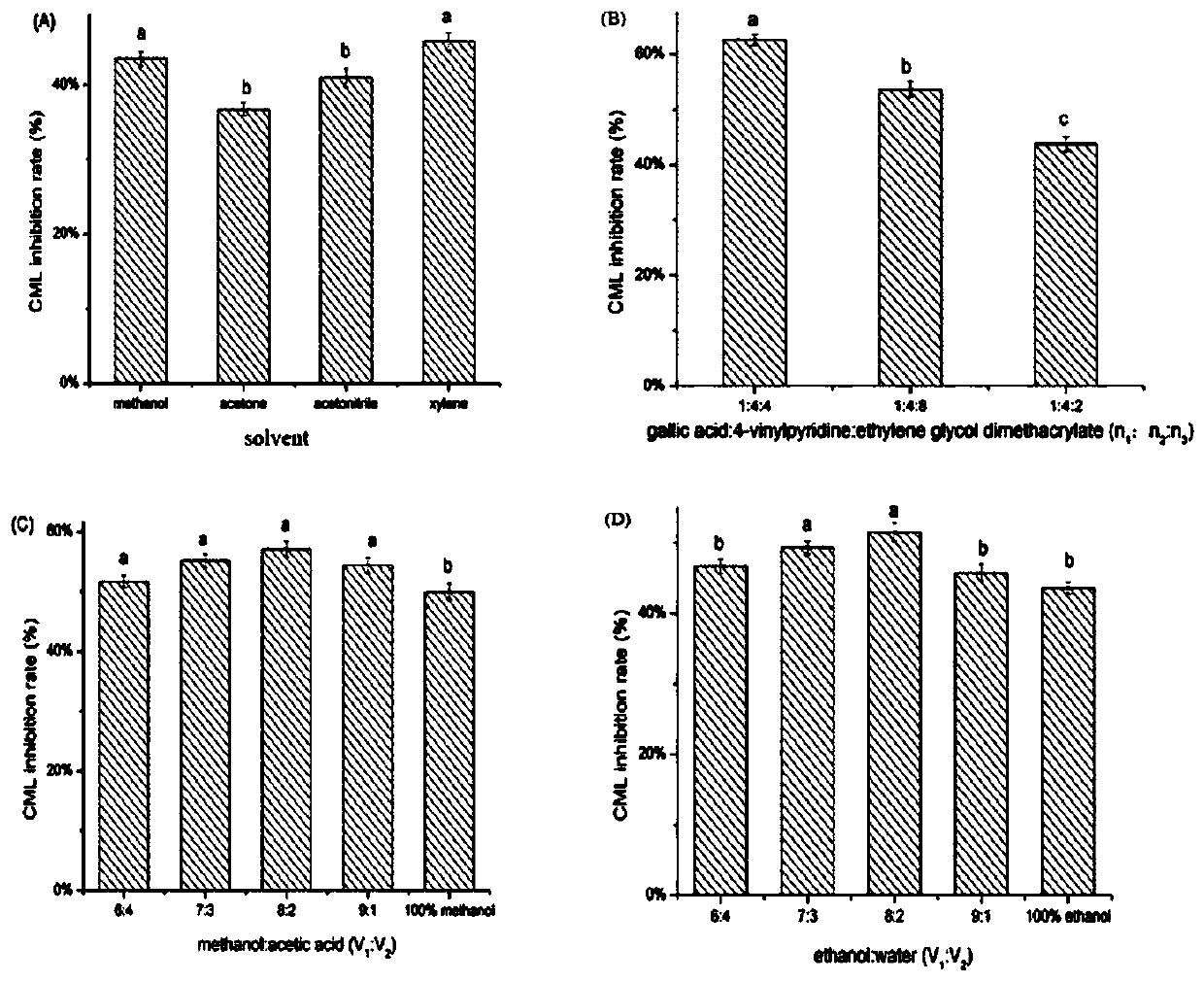 Vinasse extract and preparation method and application thereof