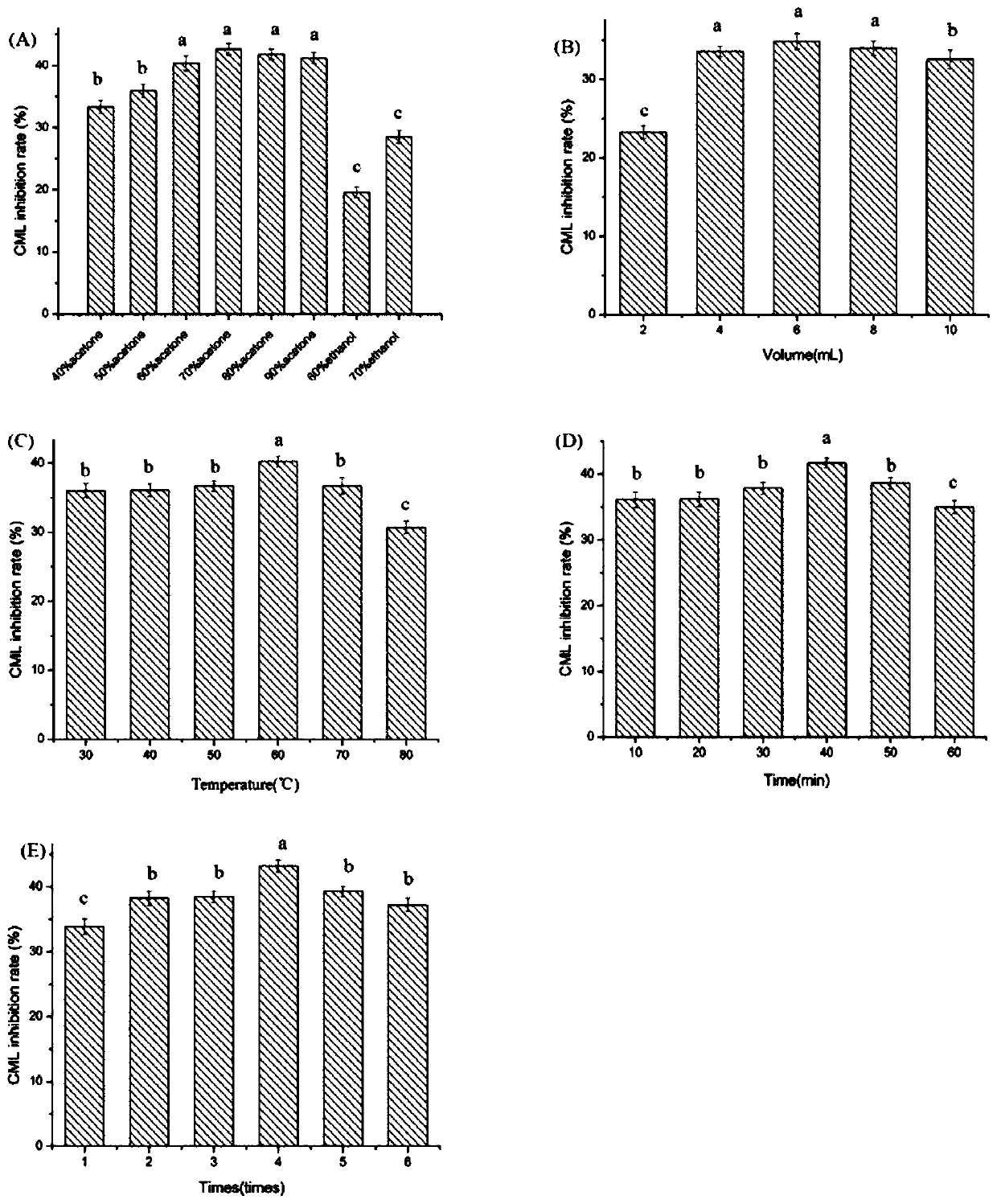 Vinasse extract and preparation method and application thereof