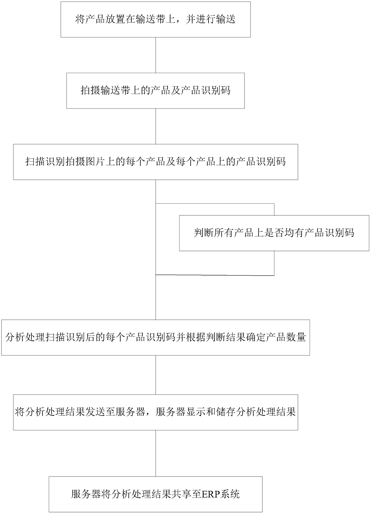 Code-reading system and code-reading method