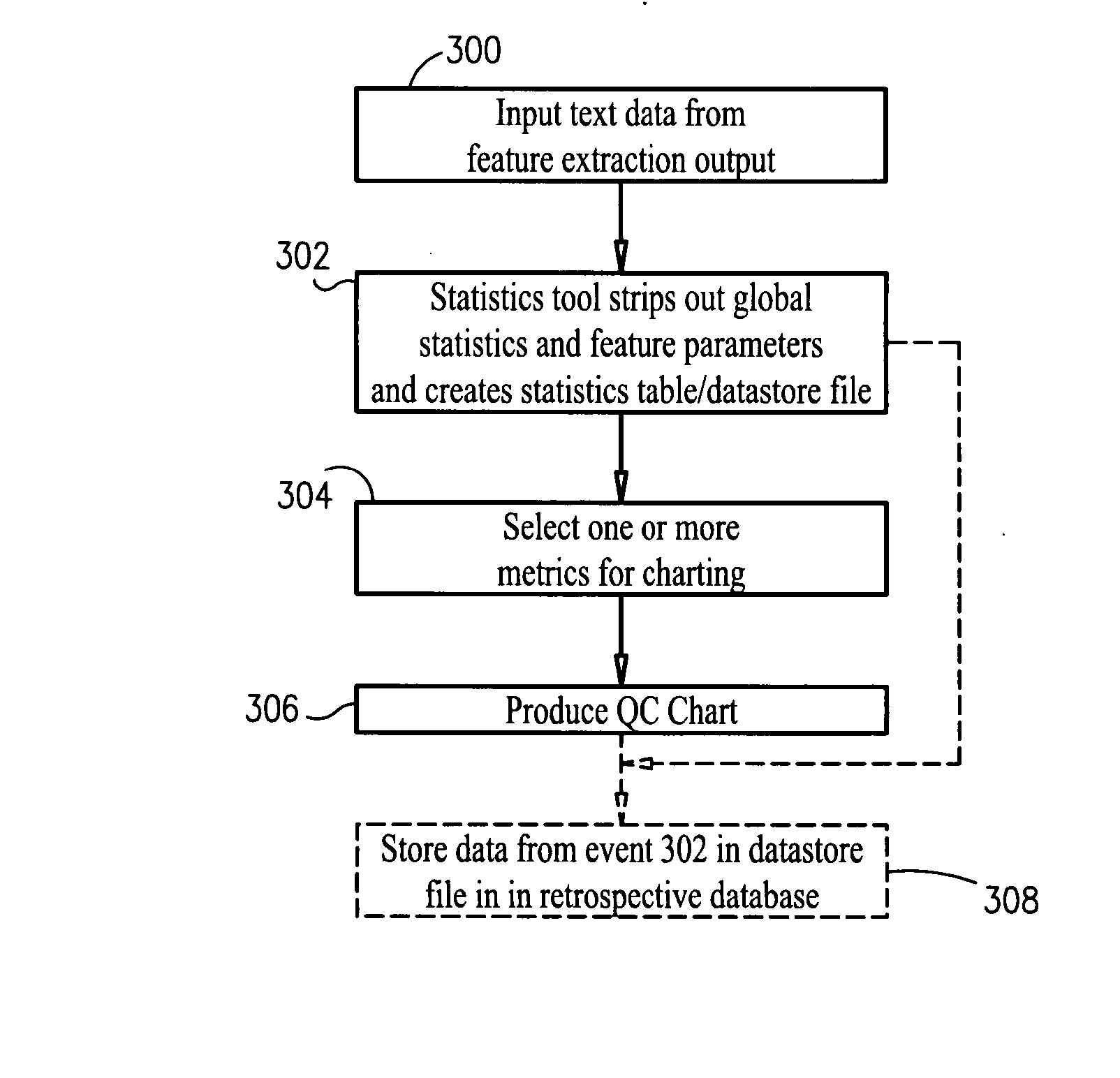 Methods and systems for facilitating analysis of feature extraction outputs