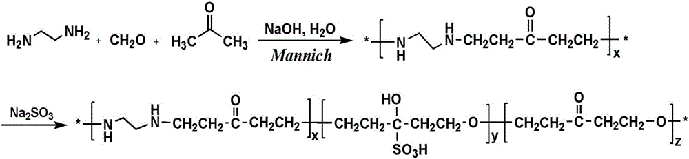 Sulfonated acetone-formaldehyde-amine fluorescent polymer as well as preparation method and application thereof