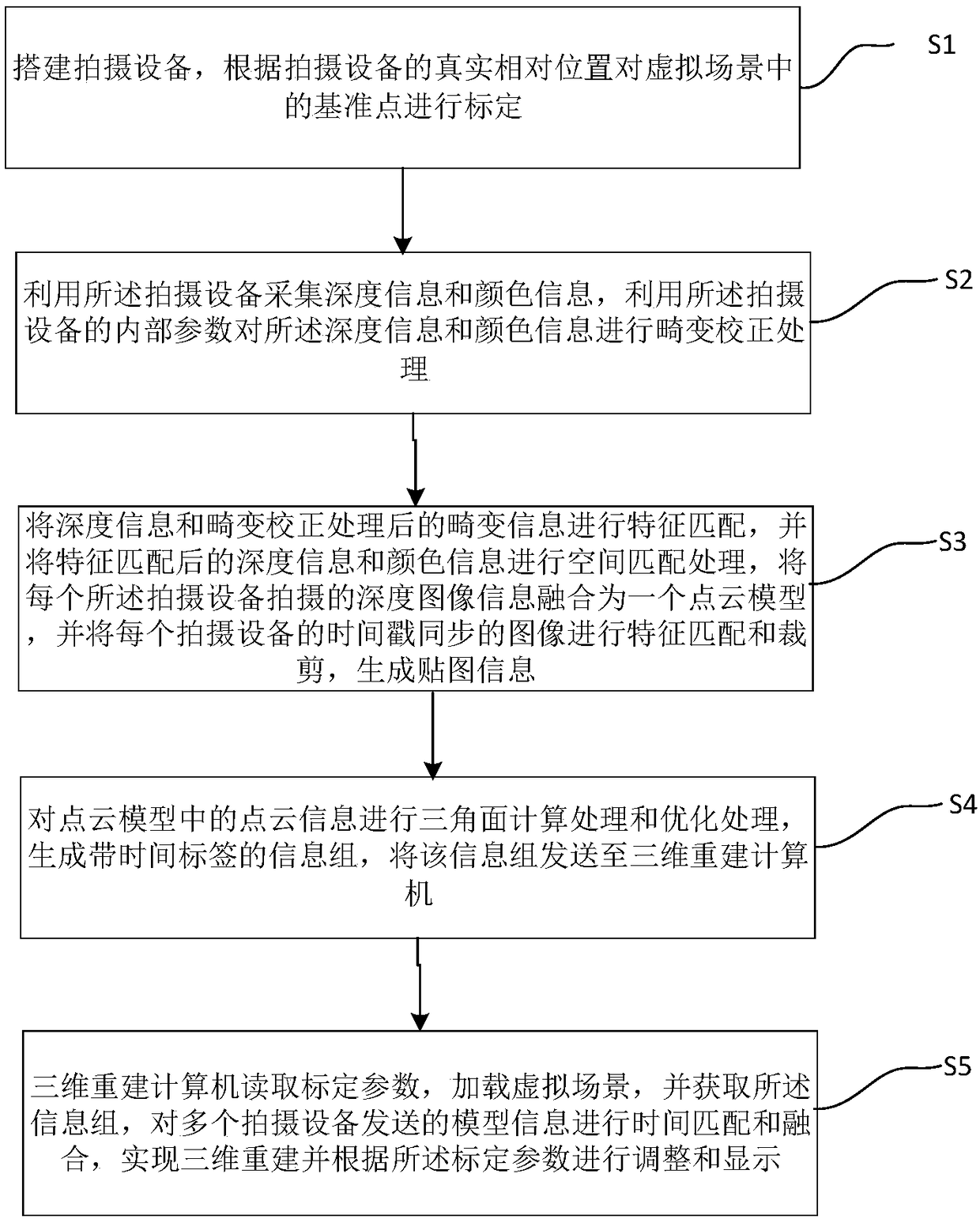 Real-time three-dimensional model reconstruction method and system based on deep video stream