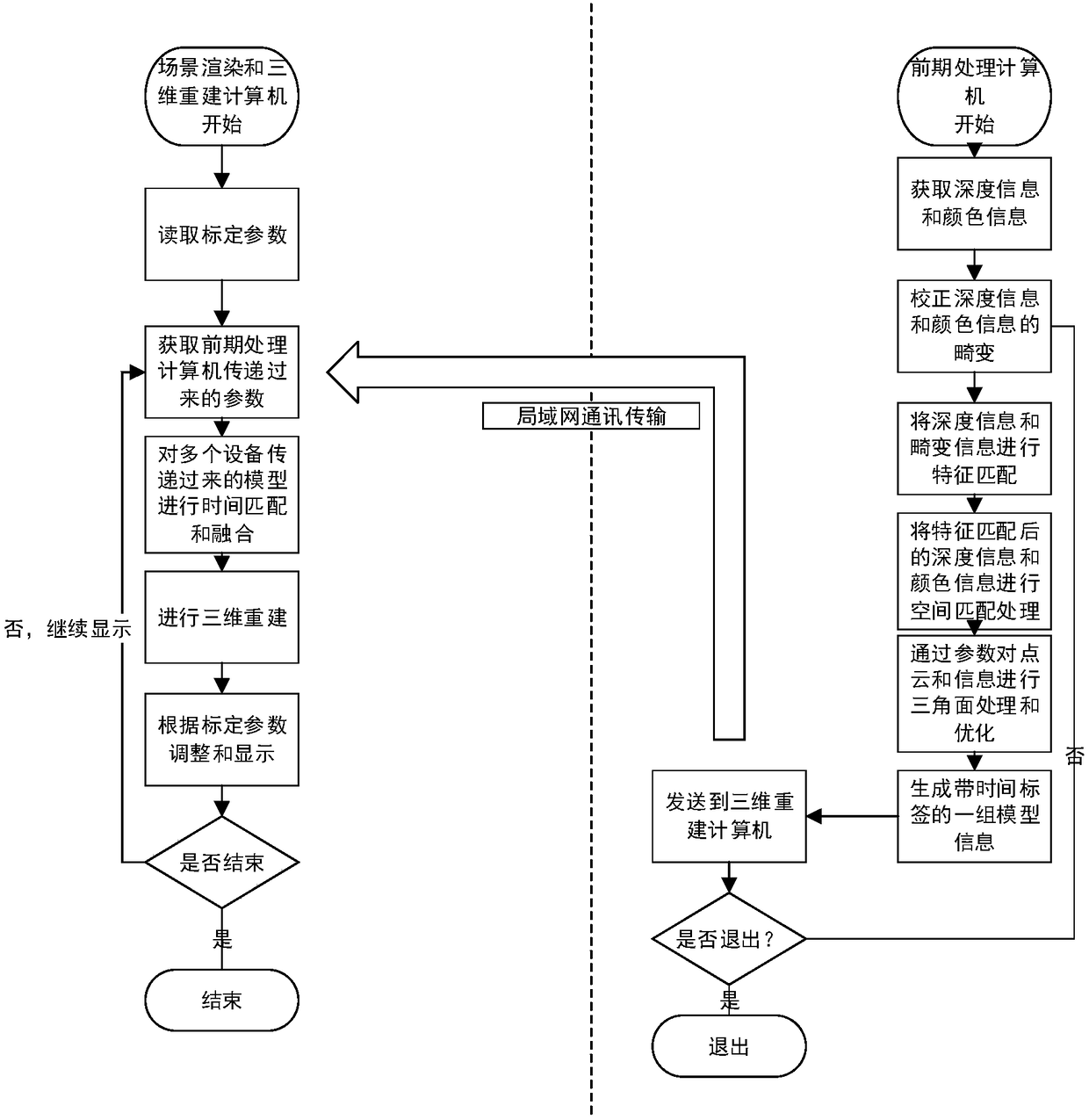 Real-time three-dimensional model reconstruction method and system based on deep video stream