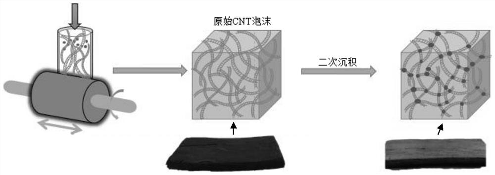 Carbon nanotube foam material with electromagnetic shielding performance, and preparation method and application thereof