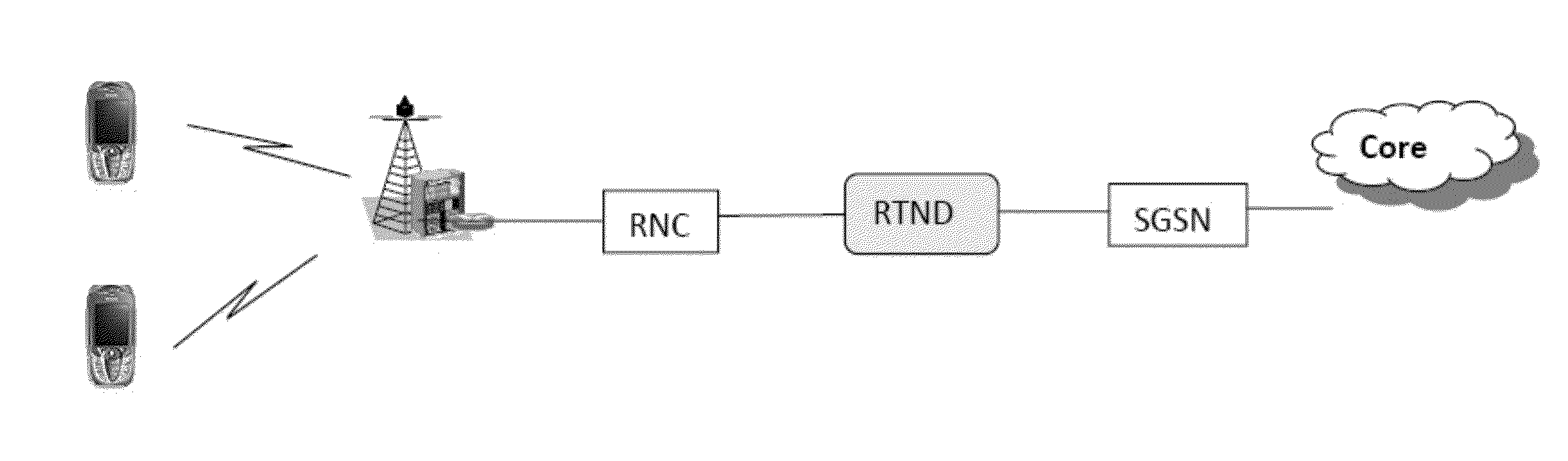 RAN Analytics, Control And Tuning Via Multi-Protocol, Multi-Domain, And Multi-RAT Analysis