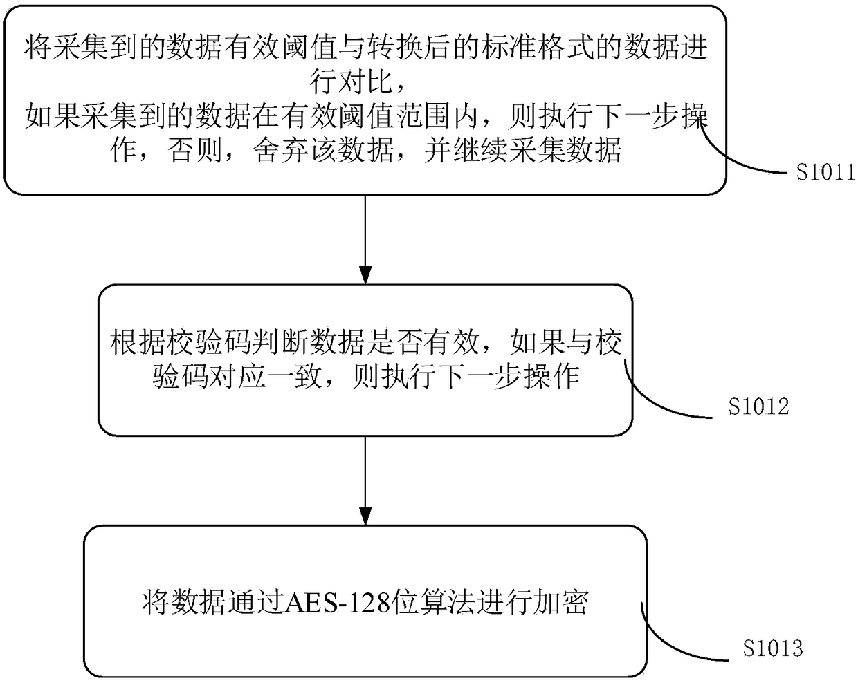 Industrial equipment Internet of things management system and method