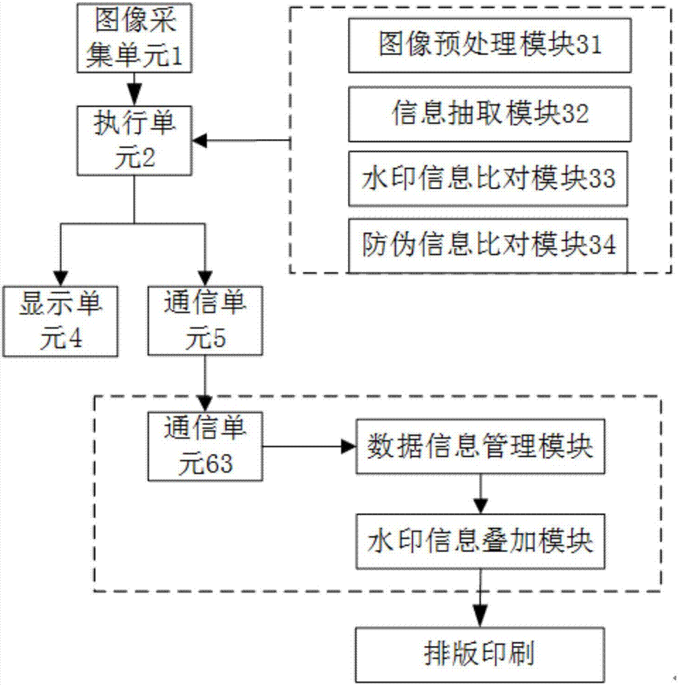 Two-dimensional code superposition digital watermarking method, identification method and identification system thereof