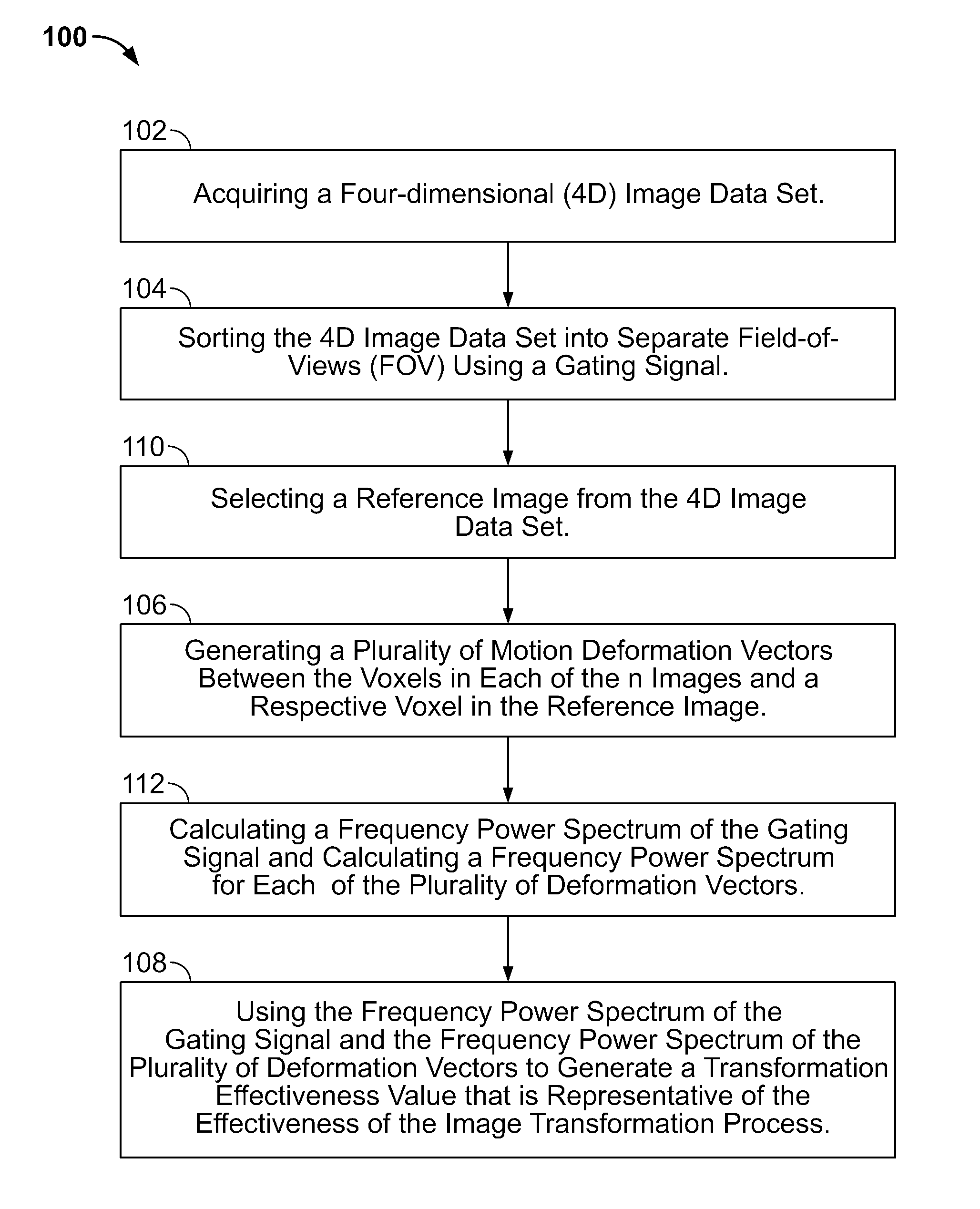 Method and apparatus for determining the effectiveness of an image transformation process