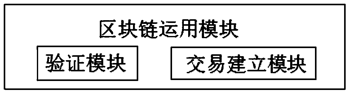 Intelligent electric meter for recording electric energy transactions based on blockchain technology