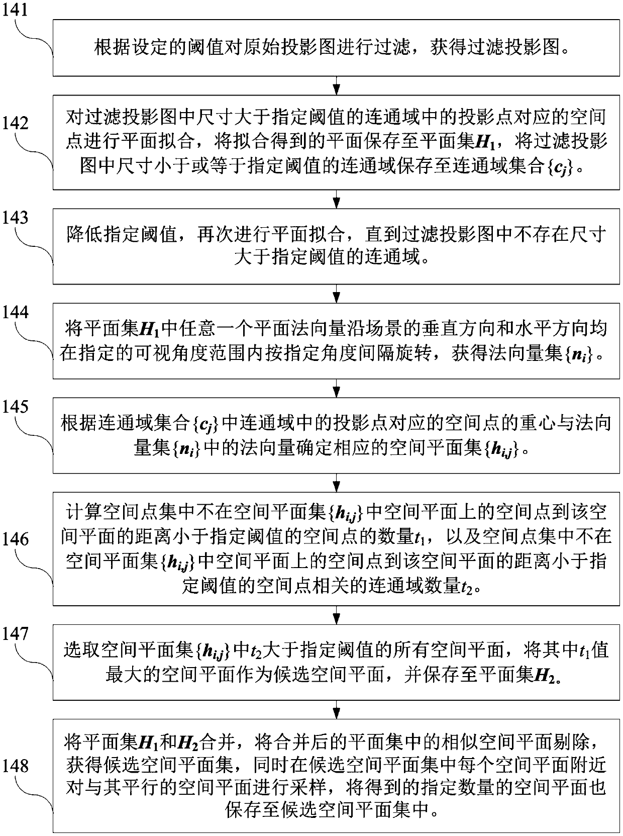 Method and system for urban scene reconstruction