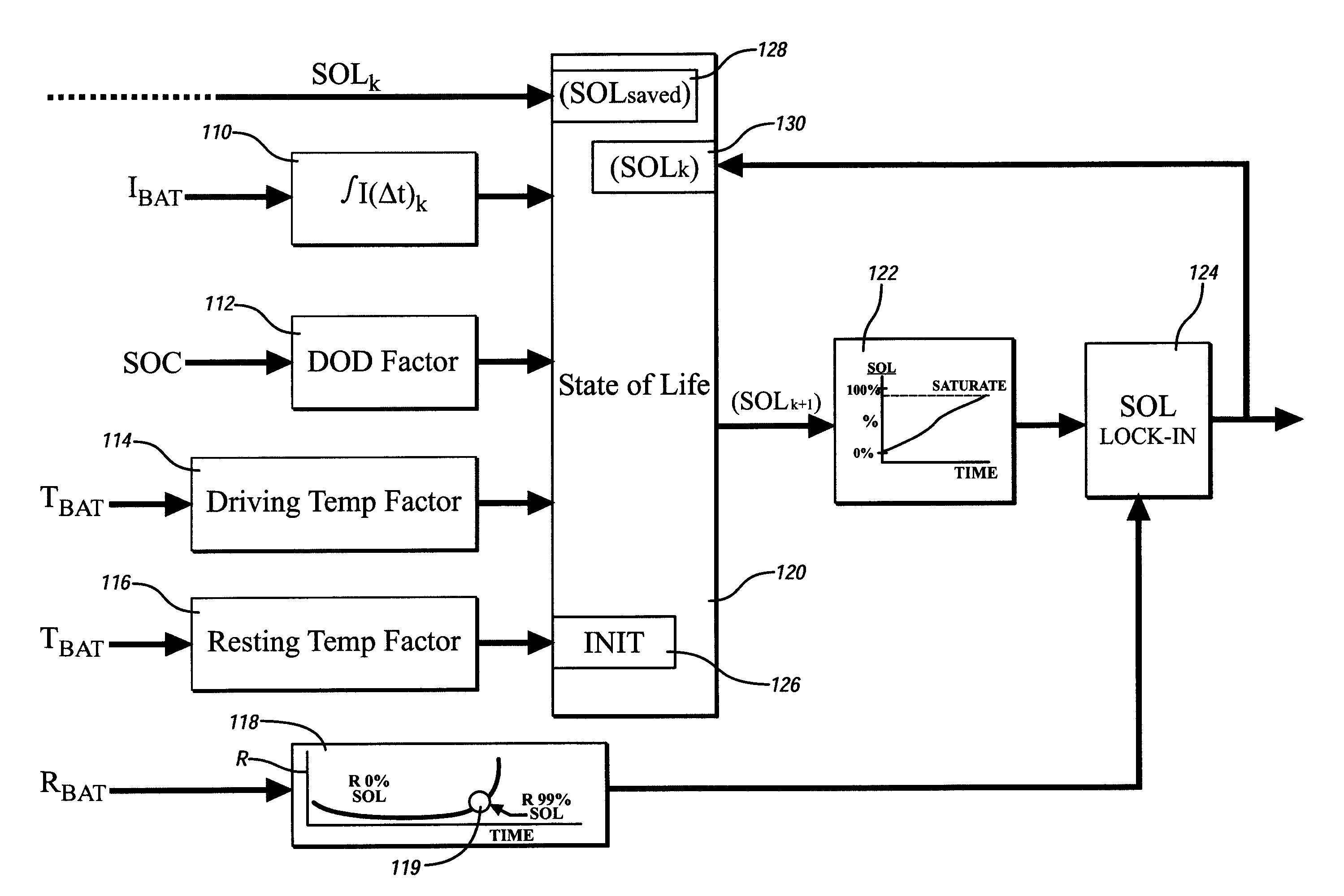 Method and apparatus for predicting change in an operating state of an electric energy storage device