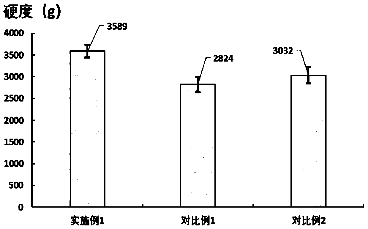 Manufacture and use method for oncorhynchus nutrient convenient food