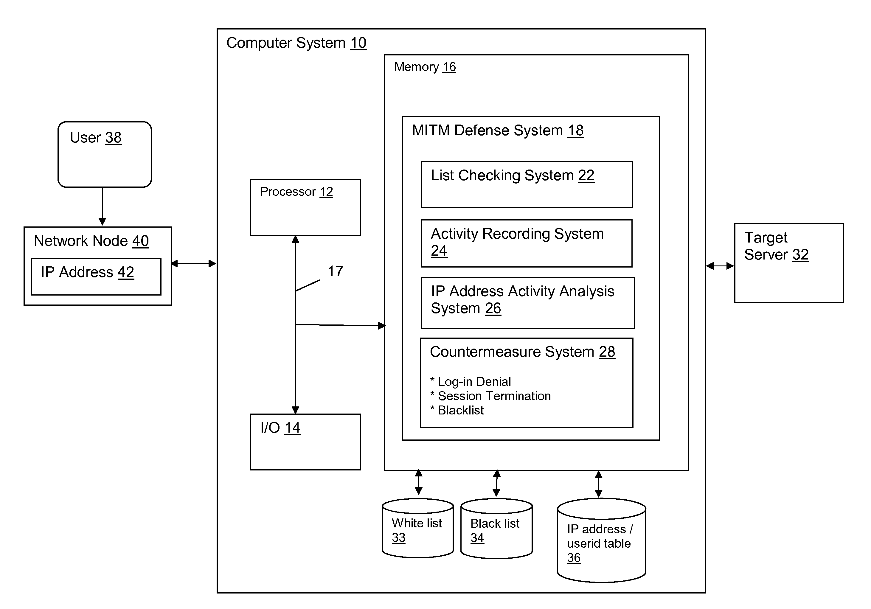 Detecting and defending against man-in-the-middle attacks