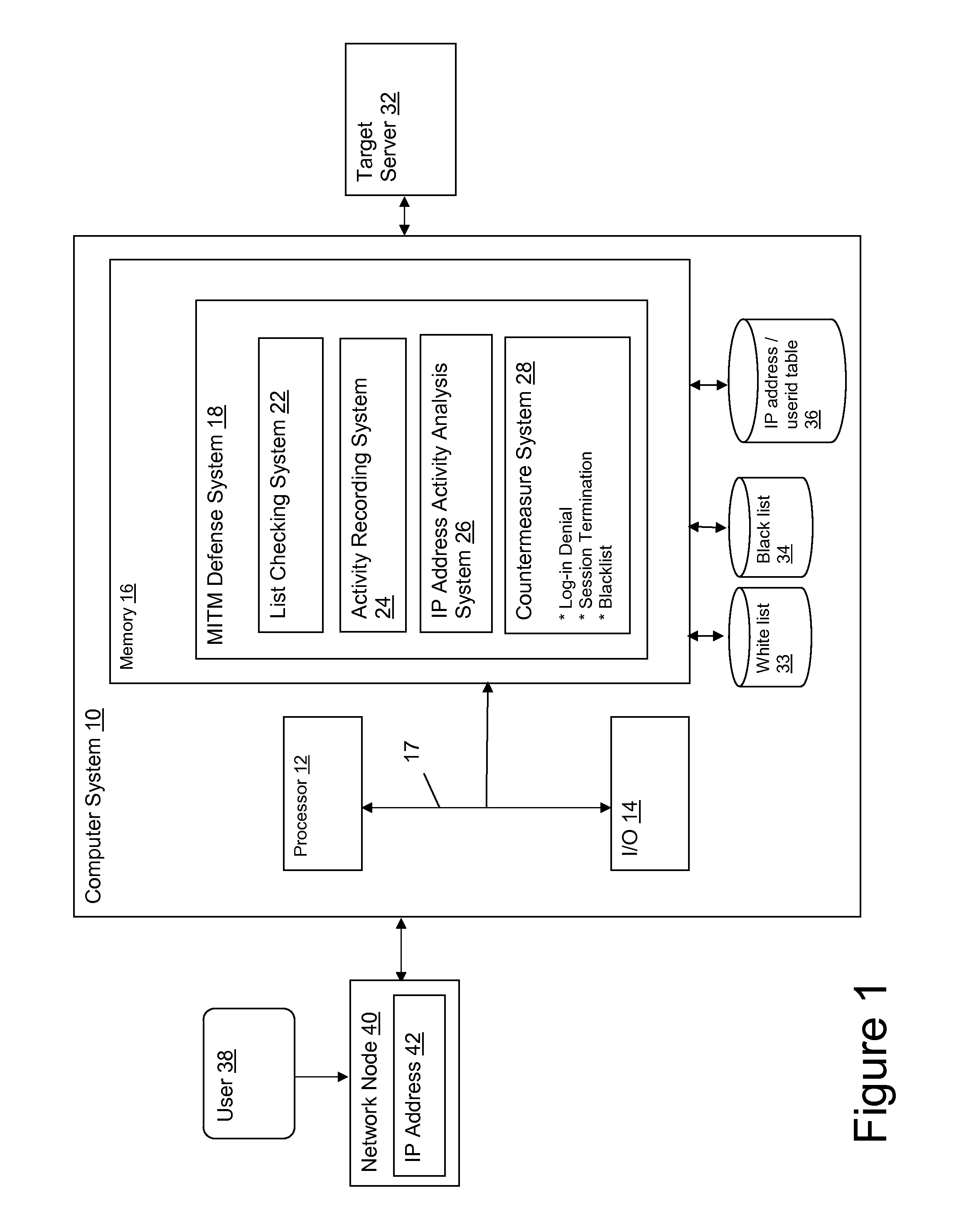 Detecting and defending against man-in-the-middle attacks