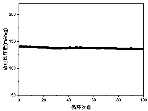 Lithium-ion battery high-voltage electrolyte for lithium nickel manganese oxide positive electrode material