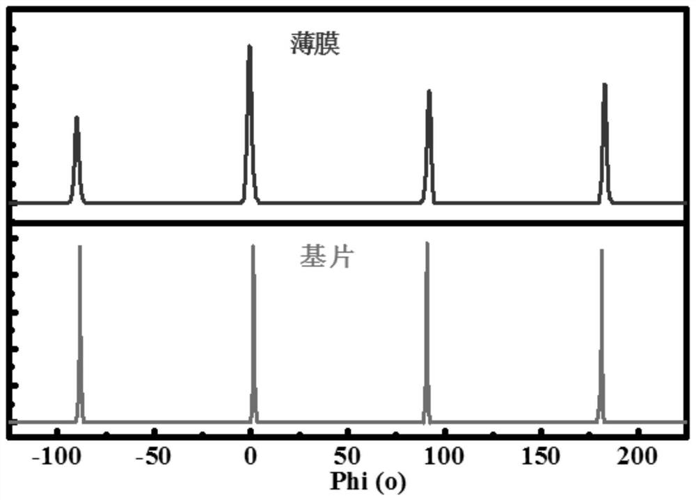 A wide temperature thin film energy storage capacitor modified by rare earth elements and its preparation method