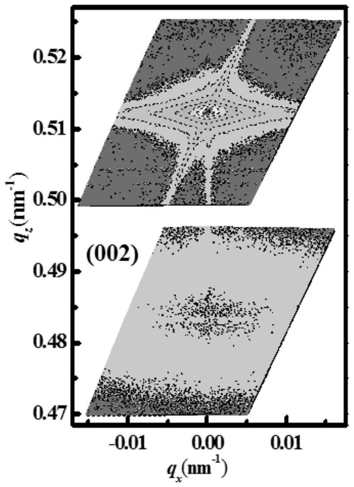 A wide temperature thin film energy storage capacitor modified by rare earth elements and its preparation method