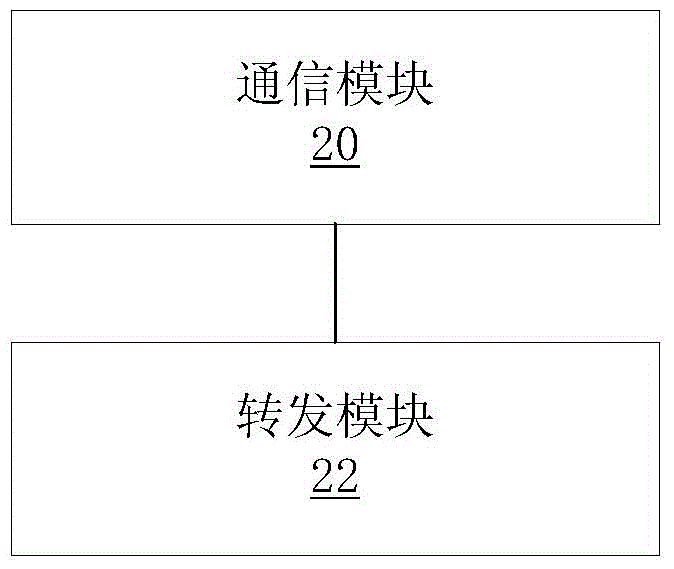 Communication method of wireless network, access equipment, and user equipment