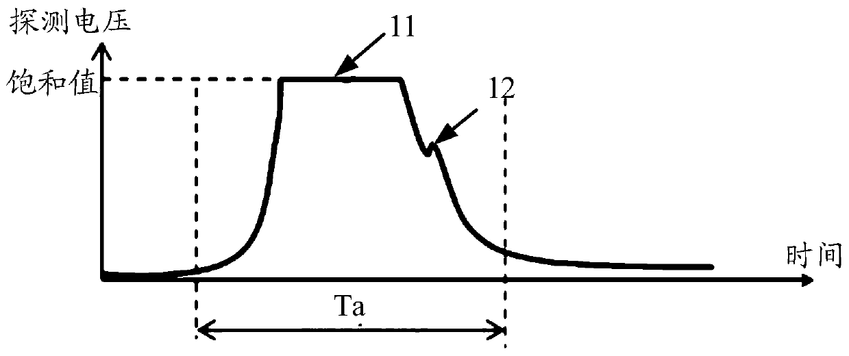 Obstacle information acquisition method, laser pulse emission method and device