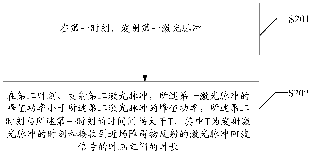 Obstacle information acquisition method, laser pulse emission method and device