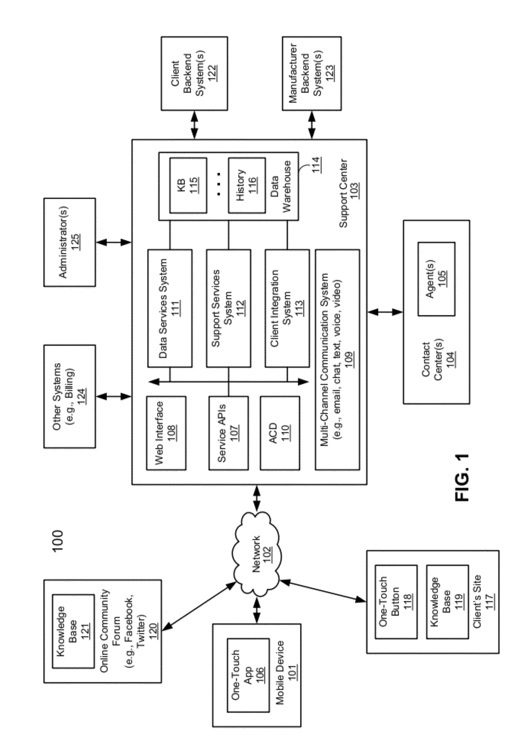 Methods for providing dynamic and proactive support services