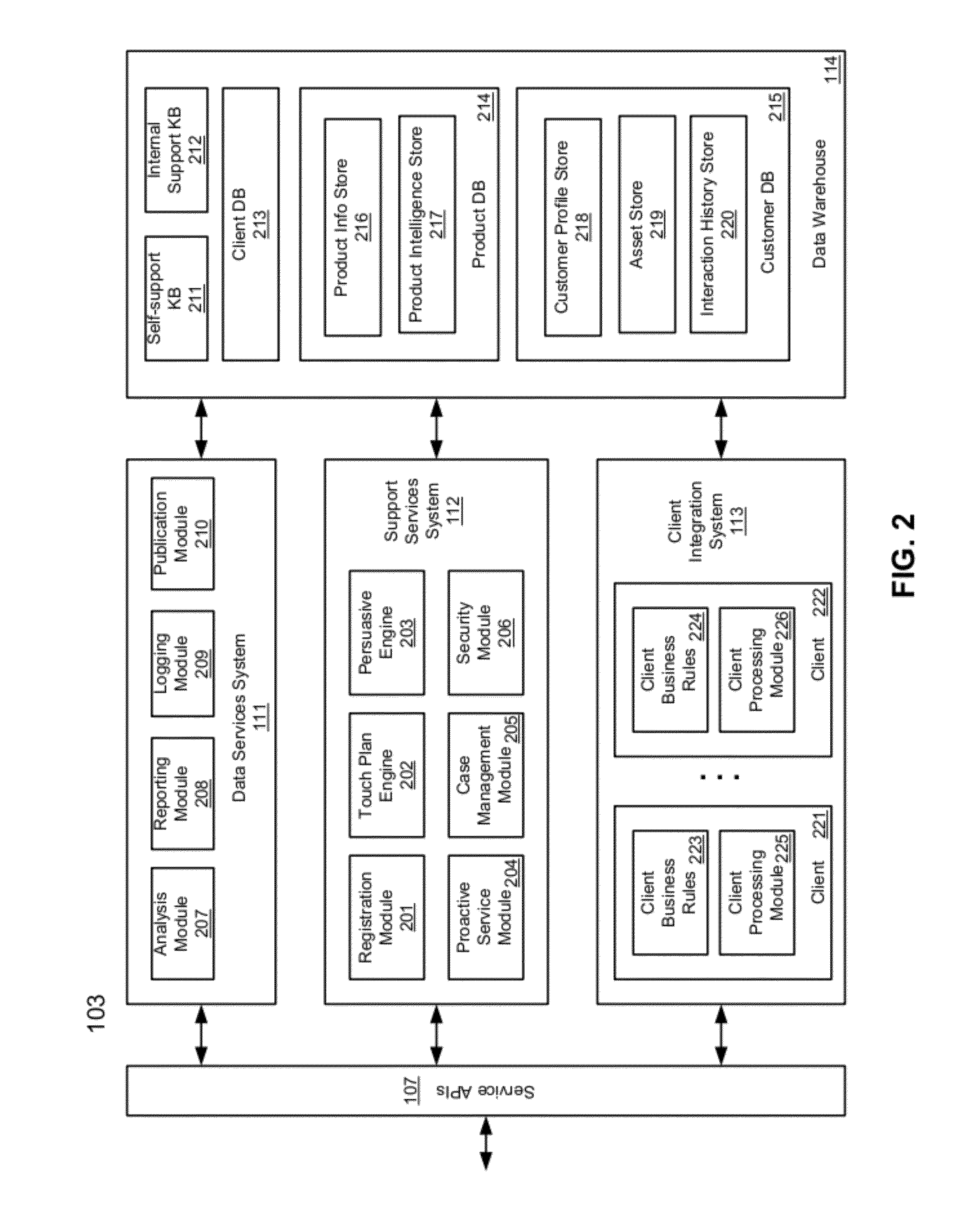 Methods for providing dynamic and proactive support services