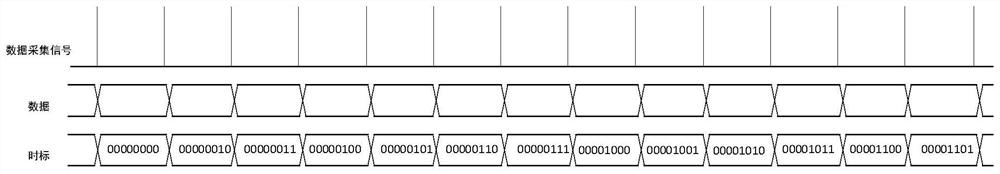 Method for querying sampling data through compressed time scale