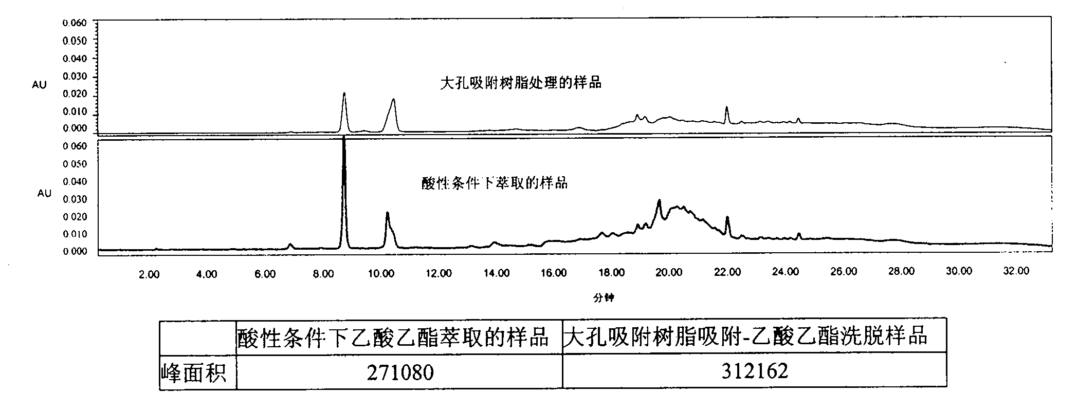 Measurement method of content of 5-hydroxymethylfurfural (5-HMF) in injection