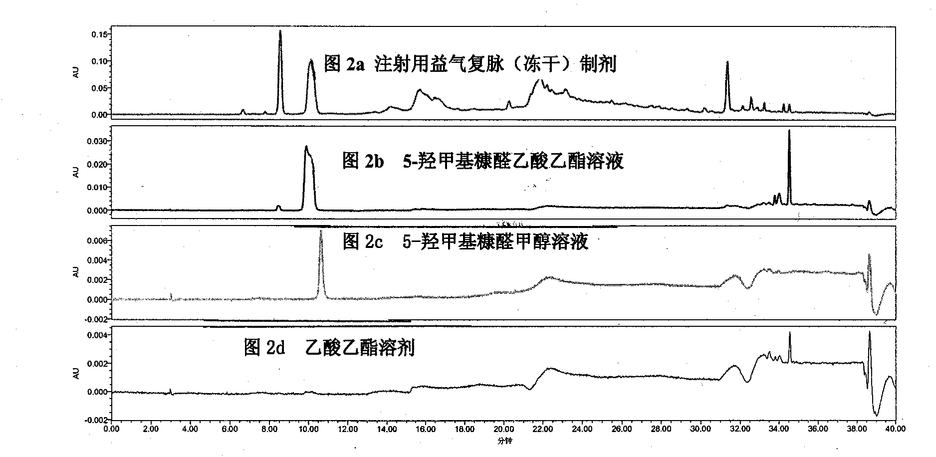 Measurement method of content of 5-hydroxymethylfurfural (5-HMF) in injection