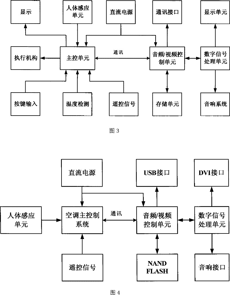 Air conditioner with audio and video playing apparatus and control method thereof