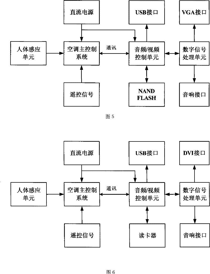 Air conditioner with audio and video playing apparatus and control method thereof