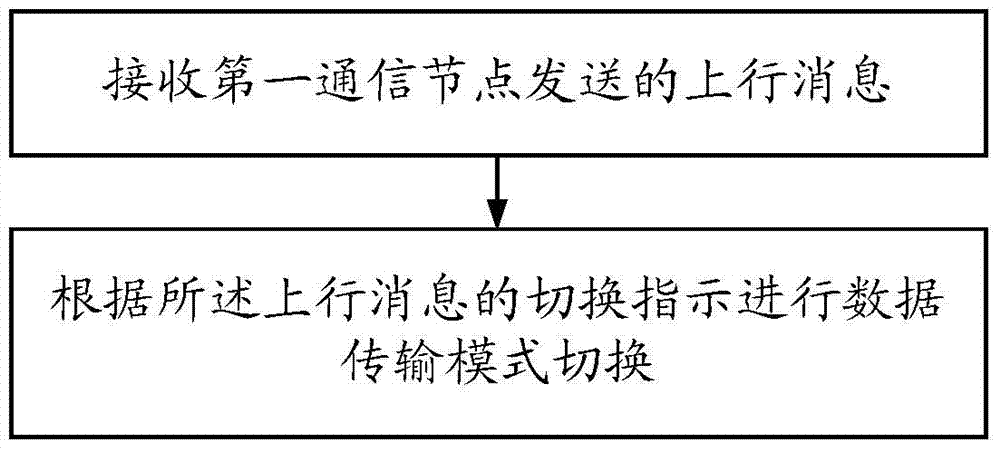 Method and apparatus for supporting data transmission of machine communication devices