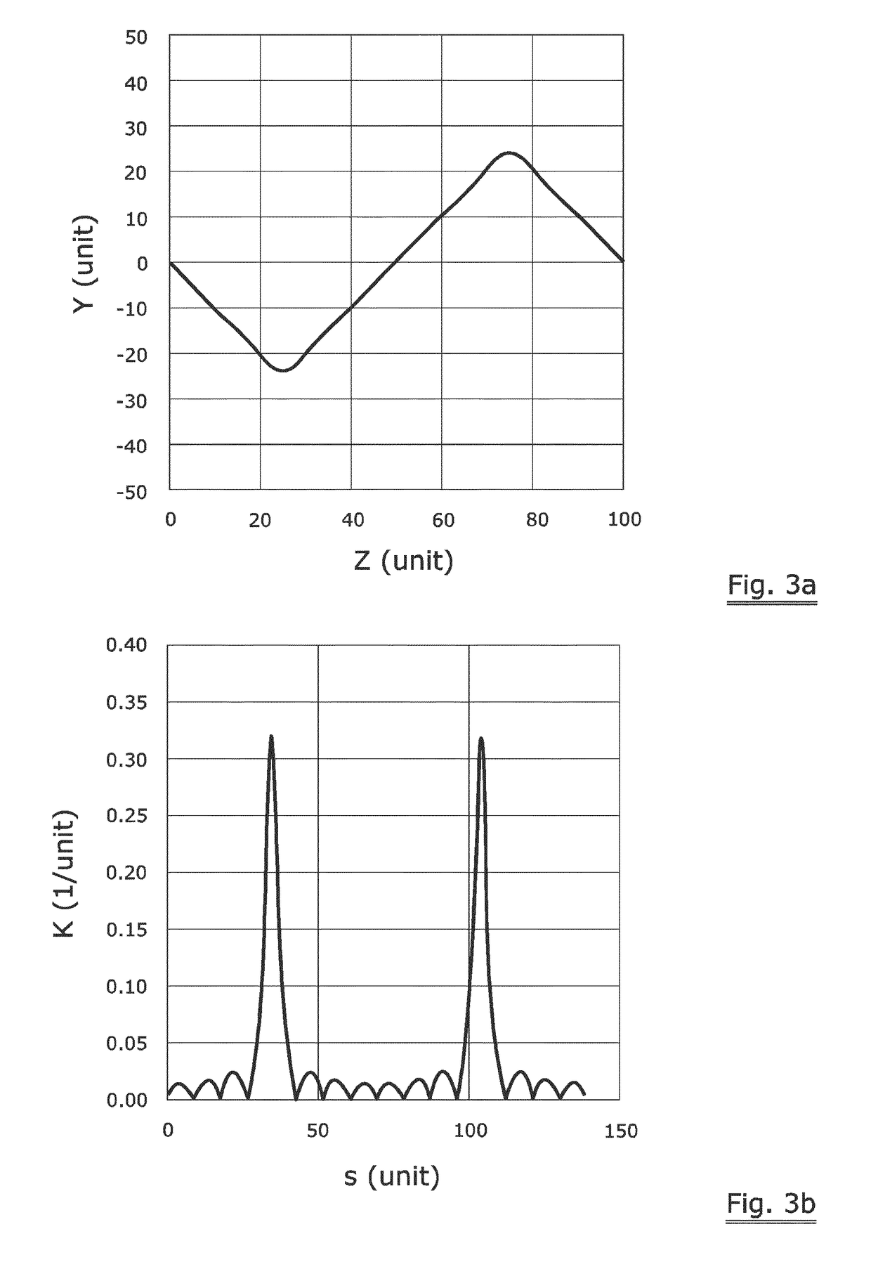 Shaped saw wire with controlled curvature at bends