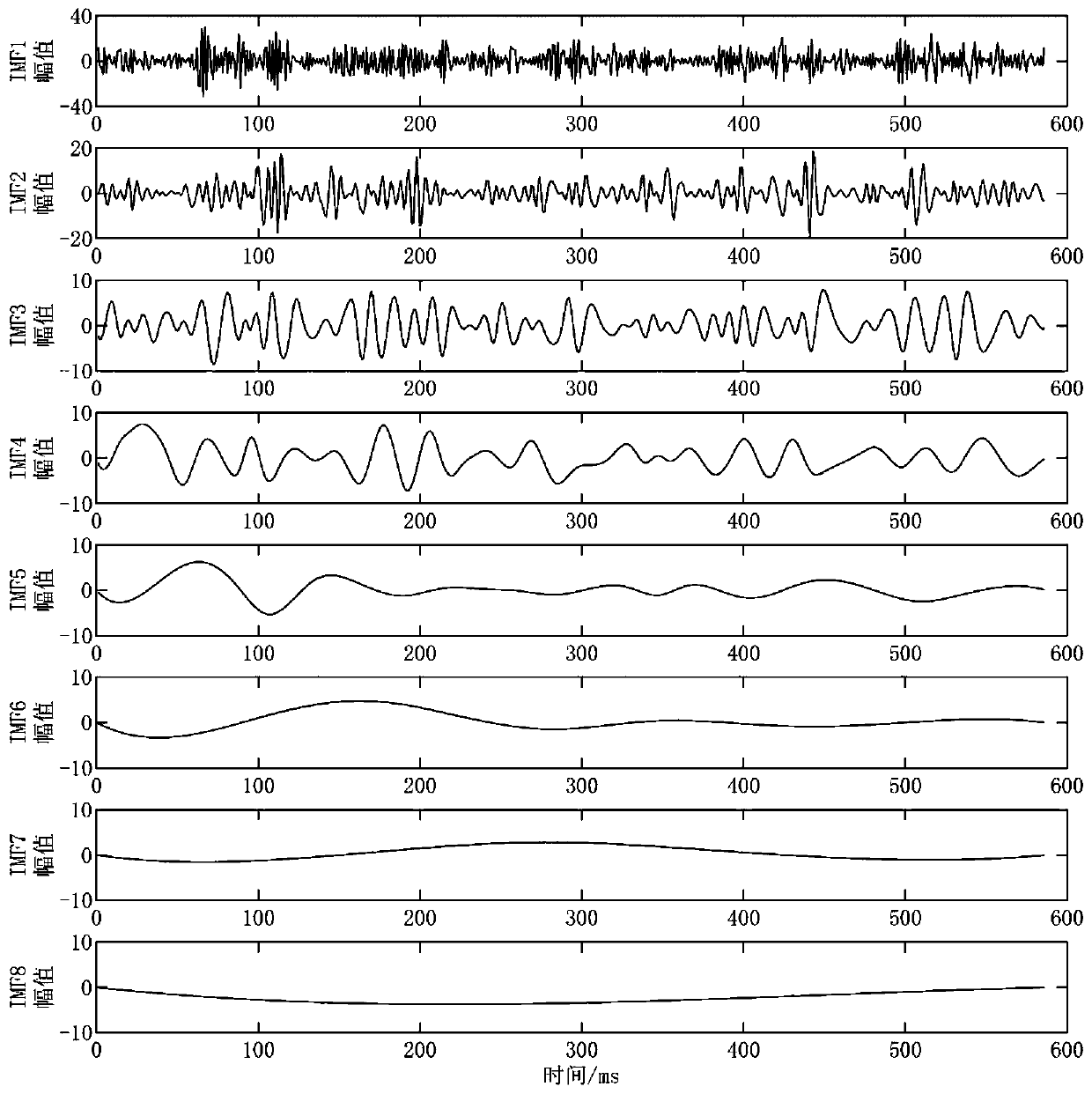 Gesture recognition method based on multichannel electromyographic signal correlation