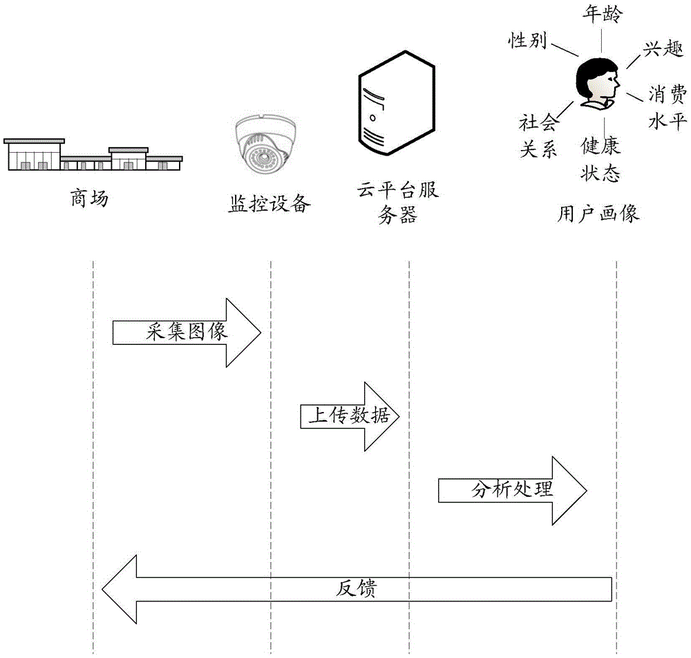 Method and device for determining attribute information of target object