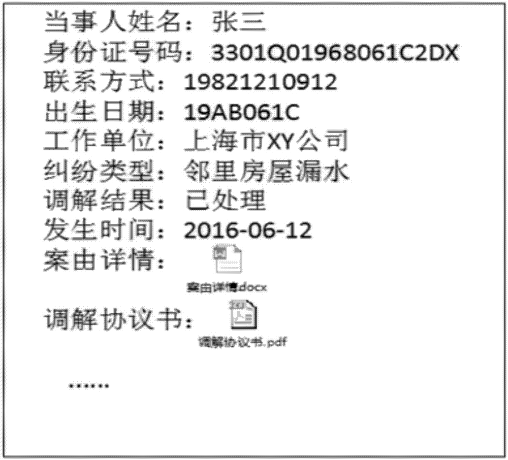 Sensitive information desensitization method and system for data sharing