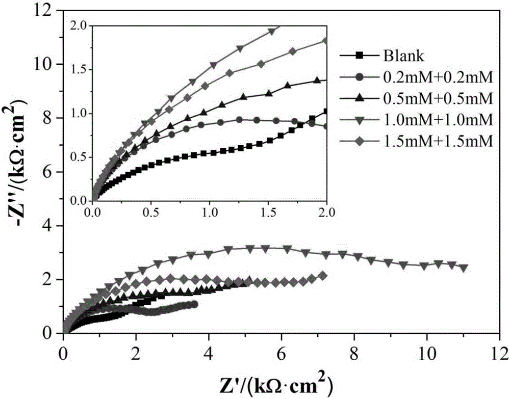 Preparation method for copper surface corrosion inhibition assembled membrane