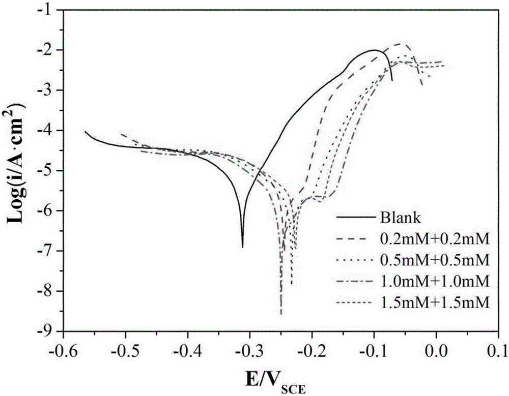 Preparation method for copper surface corrosion inhibition assembled membrane