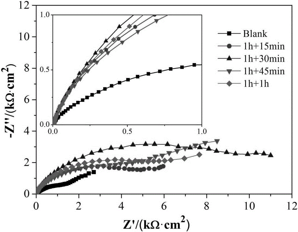 Preparation method for copper surface corrosion inhibition assembled membrane