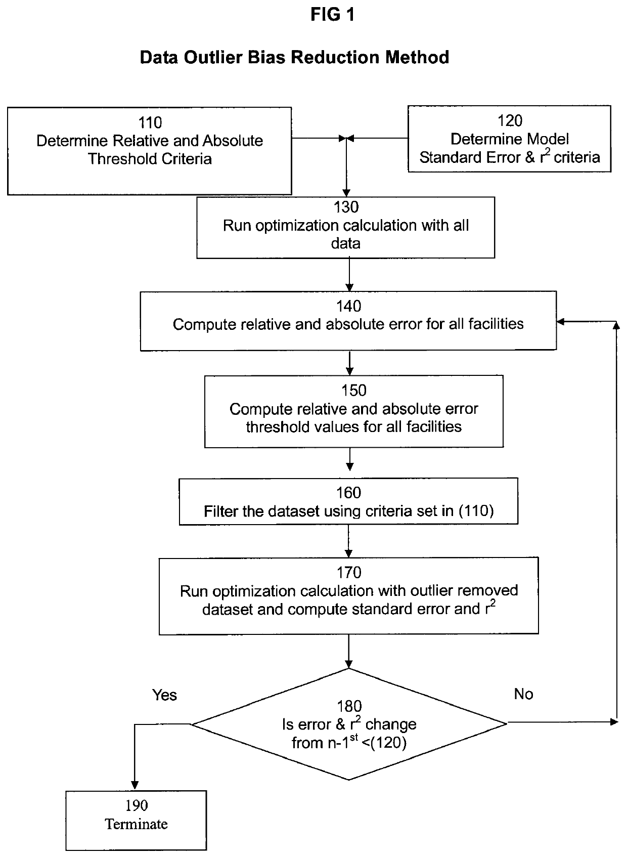 System and method for performing industrial processes across facilities