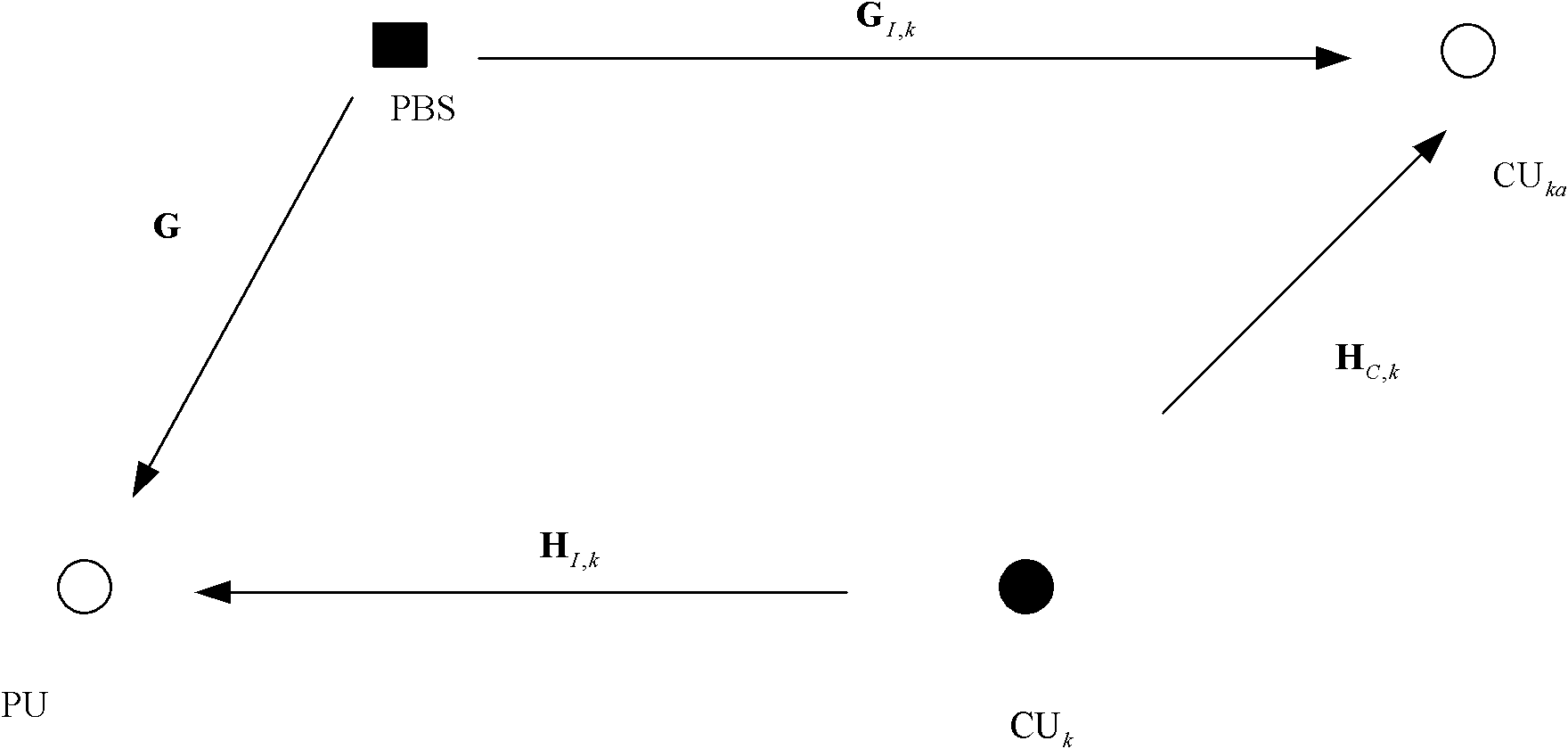 Resource allocation method for cognitive system based on space multiplexing