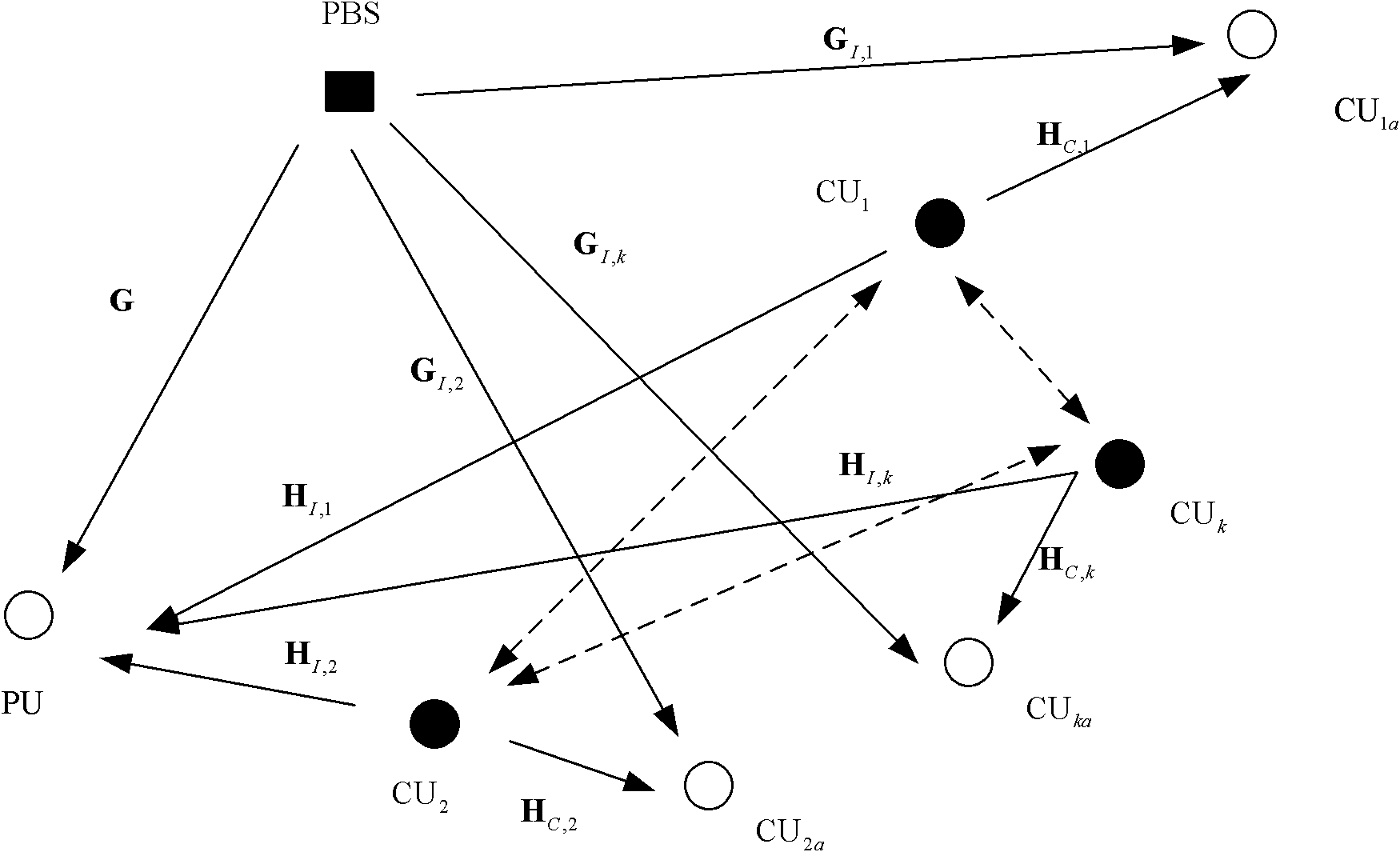 Resource allocation method for cognitive system based on space multiplexing