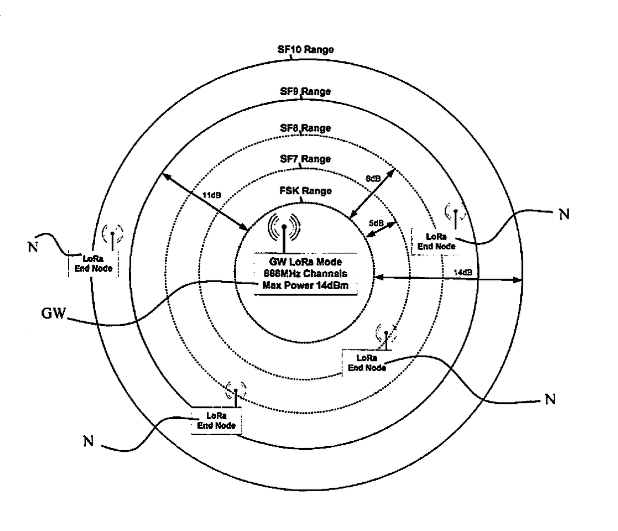 Method for wirelessly updating firmware in a wide area network