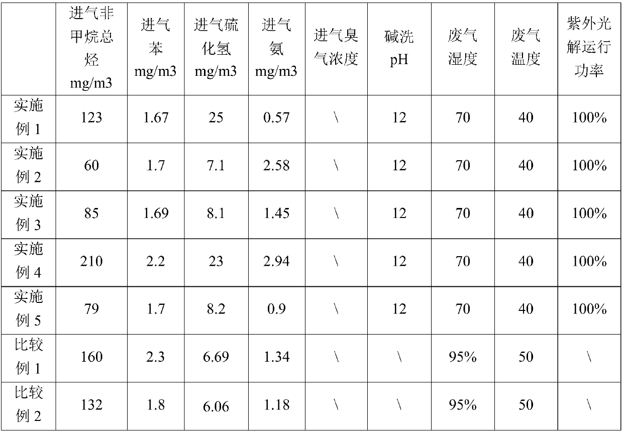 Method for treating waste gas of refined terephthalic acid sewage plant