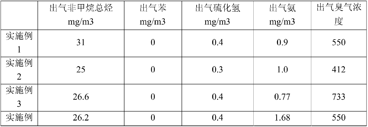 Method for treating waste gas of refined terephthalic acid sewage plant