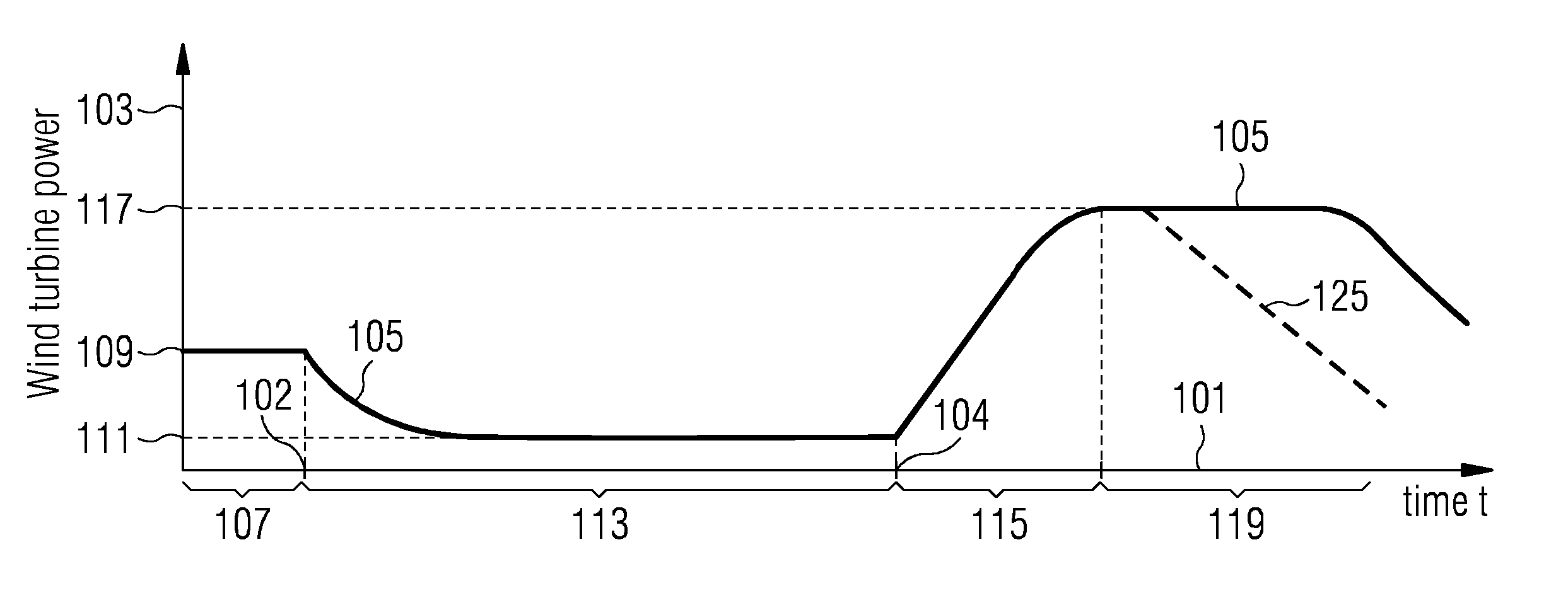 Method and arrangement for controlling a wind turbine