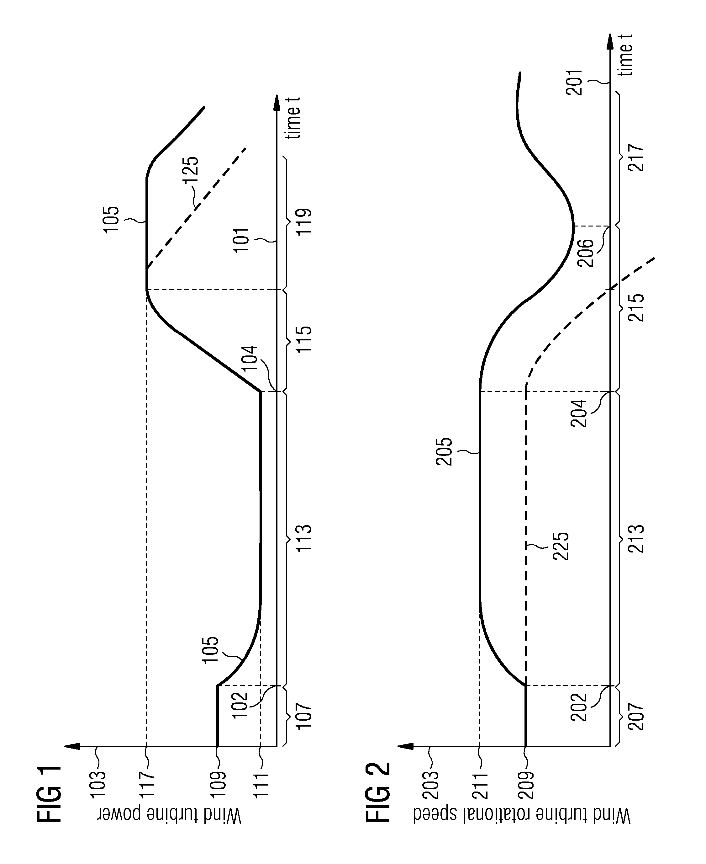 Method and arrangement for controlling a wind turbine