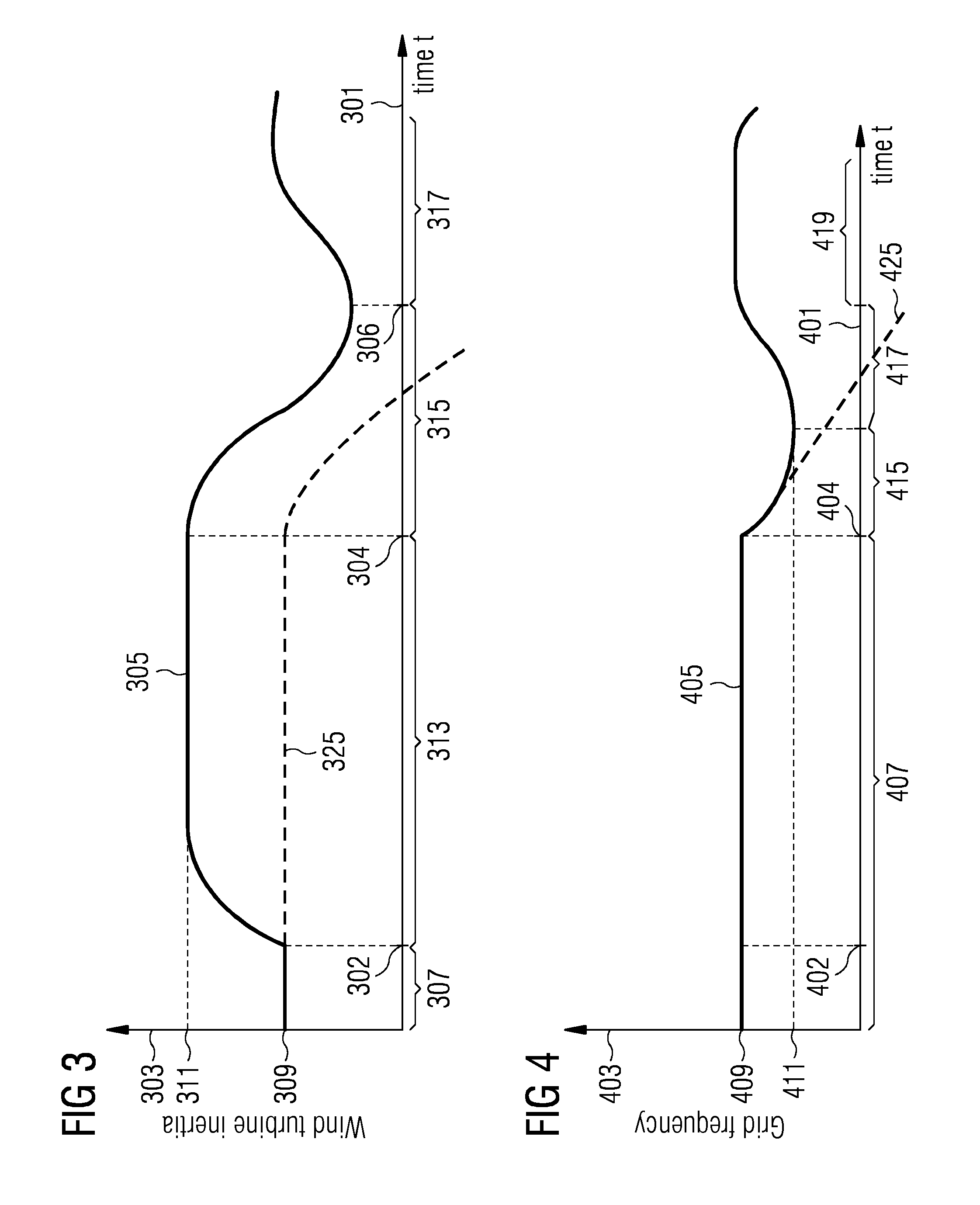 Method and arrangement for controlling a wind turbine